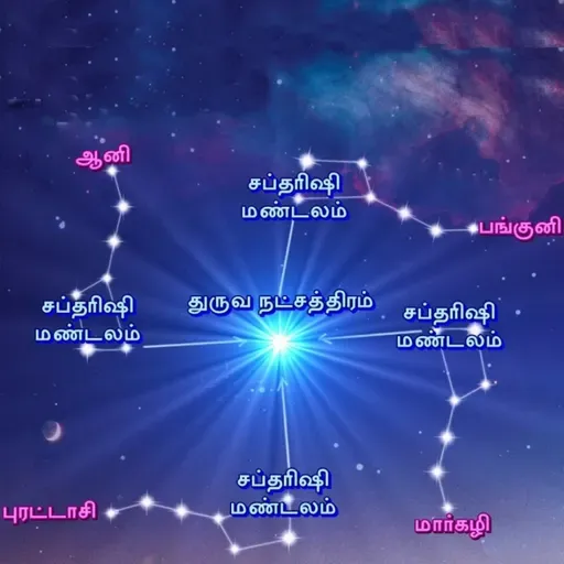 உடலுக்குப் பின் நாம் சென்றடைய வேண்டிய இடமும்… அதற்குண்டான வழி முறையும்