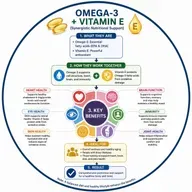 EP-261 |Omega-3 + Vitamin E: শরীরকে ভিতর থেকে Strong করে!| wellness podcast