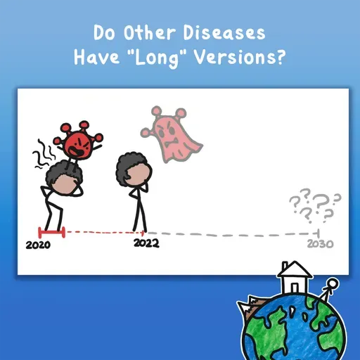 Do Other Diseases Have "Long" Versions?