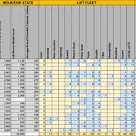 Podcast #213: Arapahoe Basin President & COO Alan Henceroth