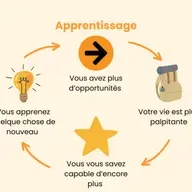 Pour changer votre vie, vous devez d'abord apprendre ceci !