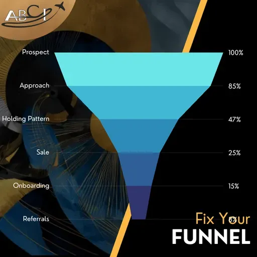 Fix Your Funnel Workshop