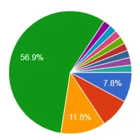 517: A Direct, Sensible Podcast