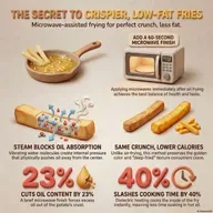 Dielectric Fries: Engineering a Healthier, Crispy Fry