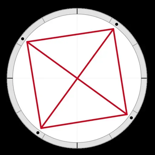 THE GRAND SQUARE/GRAND CROSS ASPECT PATTERN.