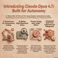 Literal Logic to Autonomous Co-Workers: Claude Opus 4.7