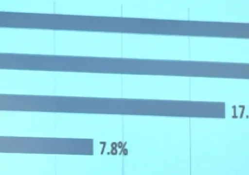 Էպիզոդ 1. Որքանով են արժանահավատ նախընտրական սոցհարցումները