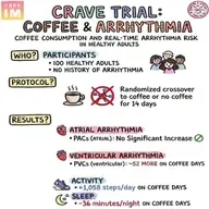 #205 Nutrition Studies, Coffee and the CRAVE Trial: Beyond Journal Club with the NEJM Group