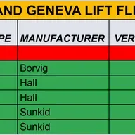 Podcast #221: The Mountaintop at Grand Geneva Director of Golf & Ski Ryan Brown