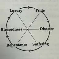 Right In Our Own Eye ~ Judges 21