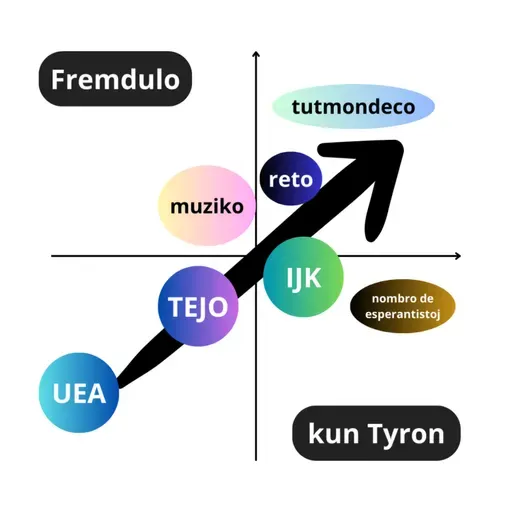 3/06 Ni juĝas Esperantujon (kun Tyron Surmon)