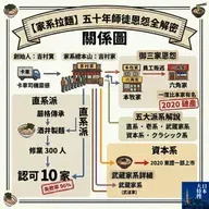 第447回｜【B級美食!】#11 家系拉麵到底是誰的「家」？五十年師徒恩怨全解密