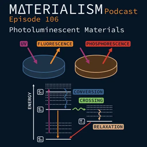 Episode 106: Photoluminescent Materials