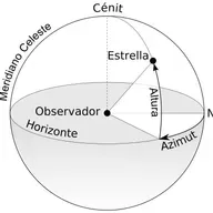 17. Las Coordenadas Celestes