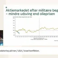 Finans Brief: Frygt for spredning af Iran-krigen og tech-nervøsitet presser...