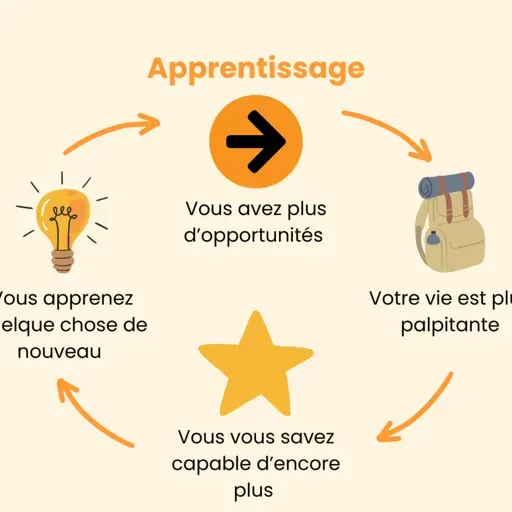 Pour changer votre vie, vous devez d'abord apprendre ceci !