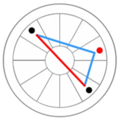 ASPECT PATTERNS - THE WEDGE..