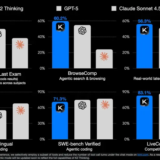 5 Thoughts on Kimi K2 Thinking
