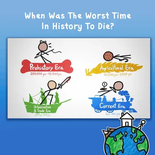 When Was The Worst Time In History To Die?
