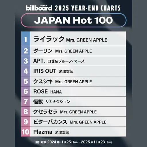 第445回|2025年 J-Pop 年終榜 Top 10!Mrs. Green Apple 霸榜五首、APT 打進日本前三|feat. dato