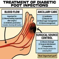 #204 Diabetic Foot Infections & Osteomyelitis: 5 Pearls Segment