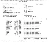 Understanding a Soil Report