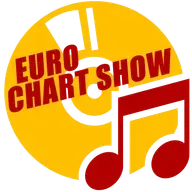Euro Chart Show May 10th 2021