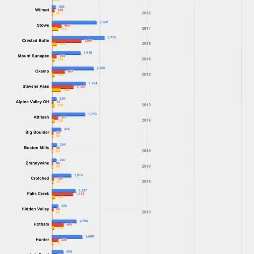 Podcast #211: Vail Resorts Chairperson & CEO Rob Katz