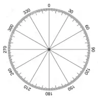 09. Angulos y Tiempo