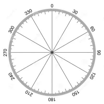 09. Angulos y Tiempo