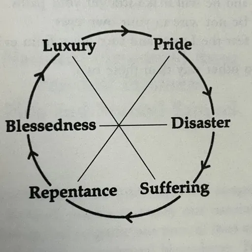 Right In Our Own Eye ~ Judges 21