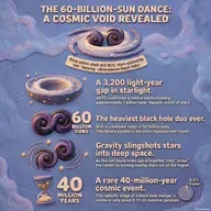 Black holes slingshot two billion stars