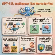 GPT 5.5 and the Agentic AI Leap: From Babysitters to Co-Scientists