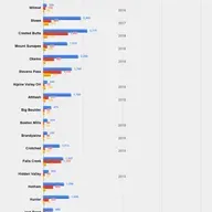 Podcast #211: Vail Resorts Chairperson & CEO Rob Katz