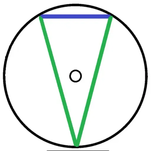ASPECT PATTERNS - THE YOD.