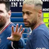 Neymar still the highest-paid footballer in France.