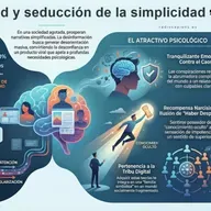 ⭕️ LA COMODIDAD y LA SEDUCCIÓN de LA SIMPLICIDAD
