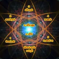 ஓ...ம் பற்றிய தத்துவம் - உயிரின் இயக்கம் - காயத்ரி