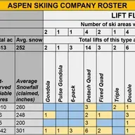 Podcast #224: Aspen-Snowmass Mountain Ops VP Susan Cross