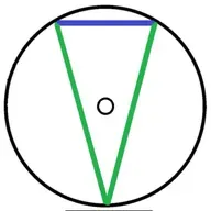 ASPECT PATTERNS - THE YOD.